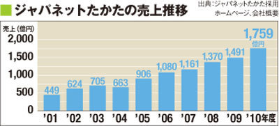 ジャパネット.jpg