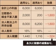 1003税務図表3.JPG