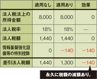 1003税務図表4.JPG