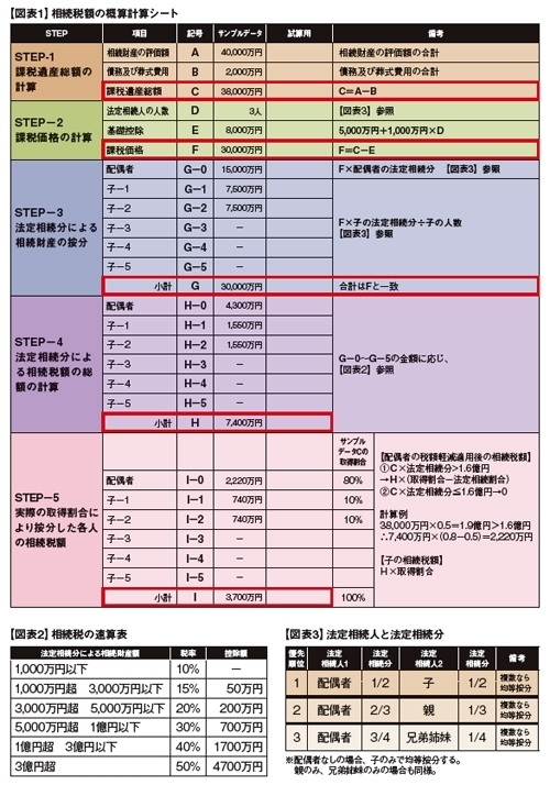 0910税務図表1.JPG