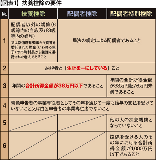 0912図表1.jpg