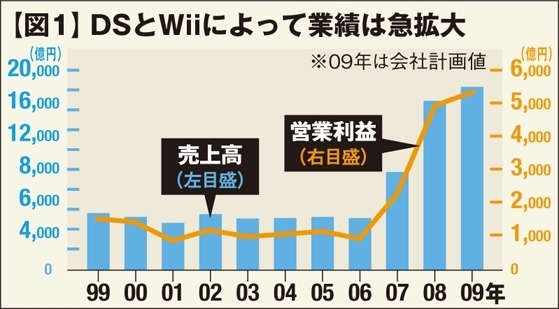 0905図表2.JPG