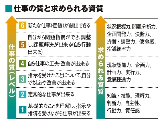 0902図表1.JPG