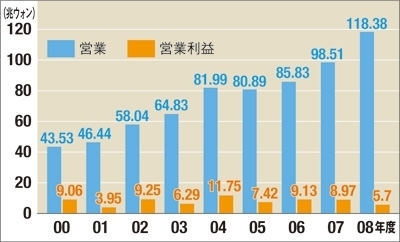 1002税務図表2..JPG