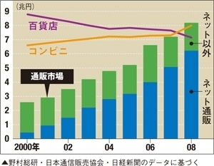 0909図表3.JPG