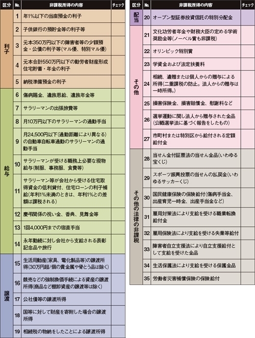 1001税務図表1.JPG