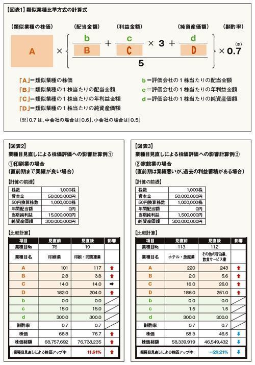 0908図表1.JPG