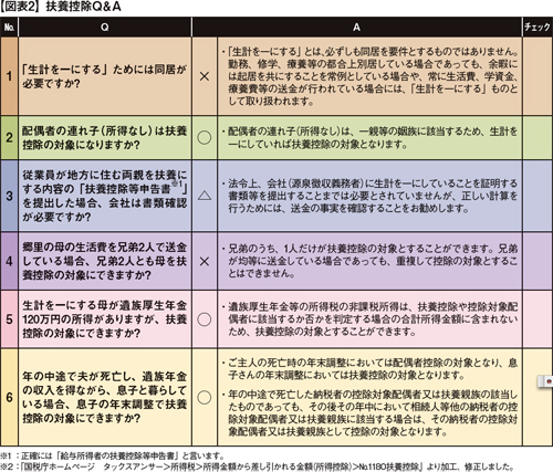 0912図表2.jpg