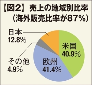 0905図表.JPG