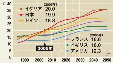 0903図表1.JPG