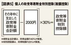 寄付金と税金 ノブレス・オブリージュの精神