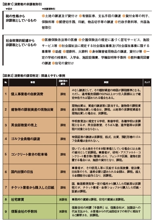 【中古】 消費税法各種取引の課否判定 消費税 課否判定・軽減税率判定早見表（令和6年改訂） - 大蔵財務協会