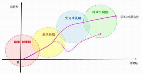 成長曲線0911.jpg